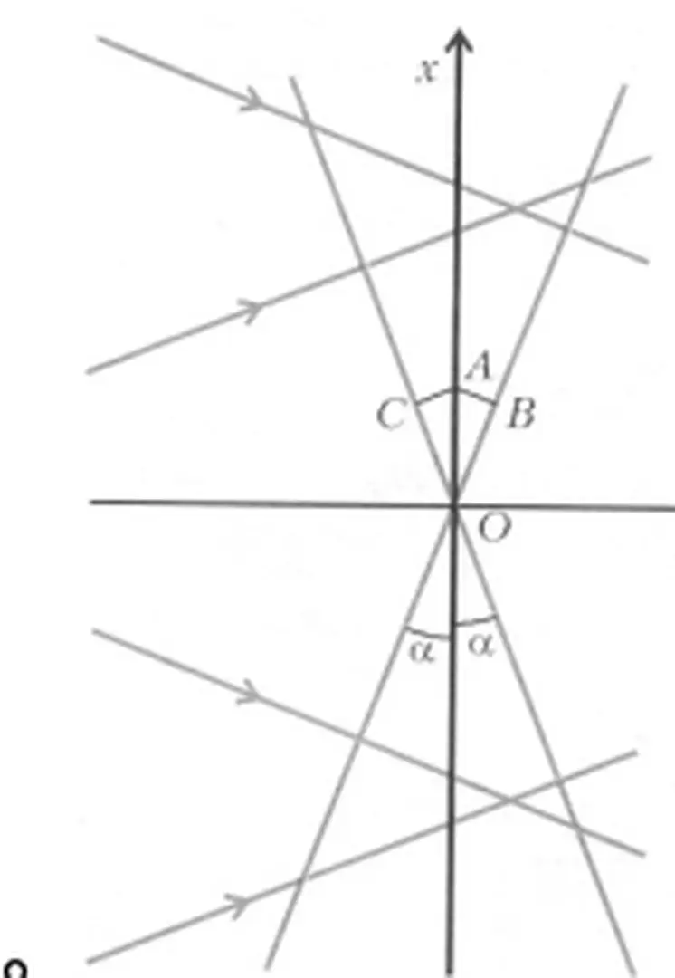 Ví dụ 4. Sơ đồ thí nghiệm giao thoa gồm gơng phẳng M, màn ảnh E, máy thu quang điện A và  