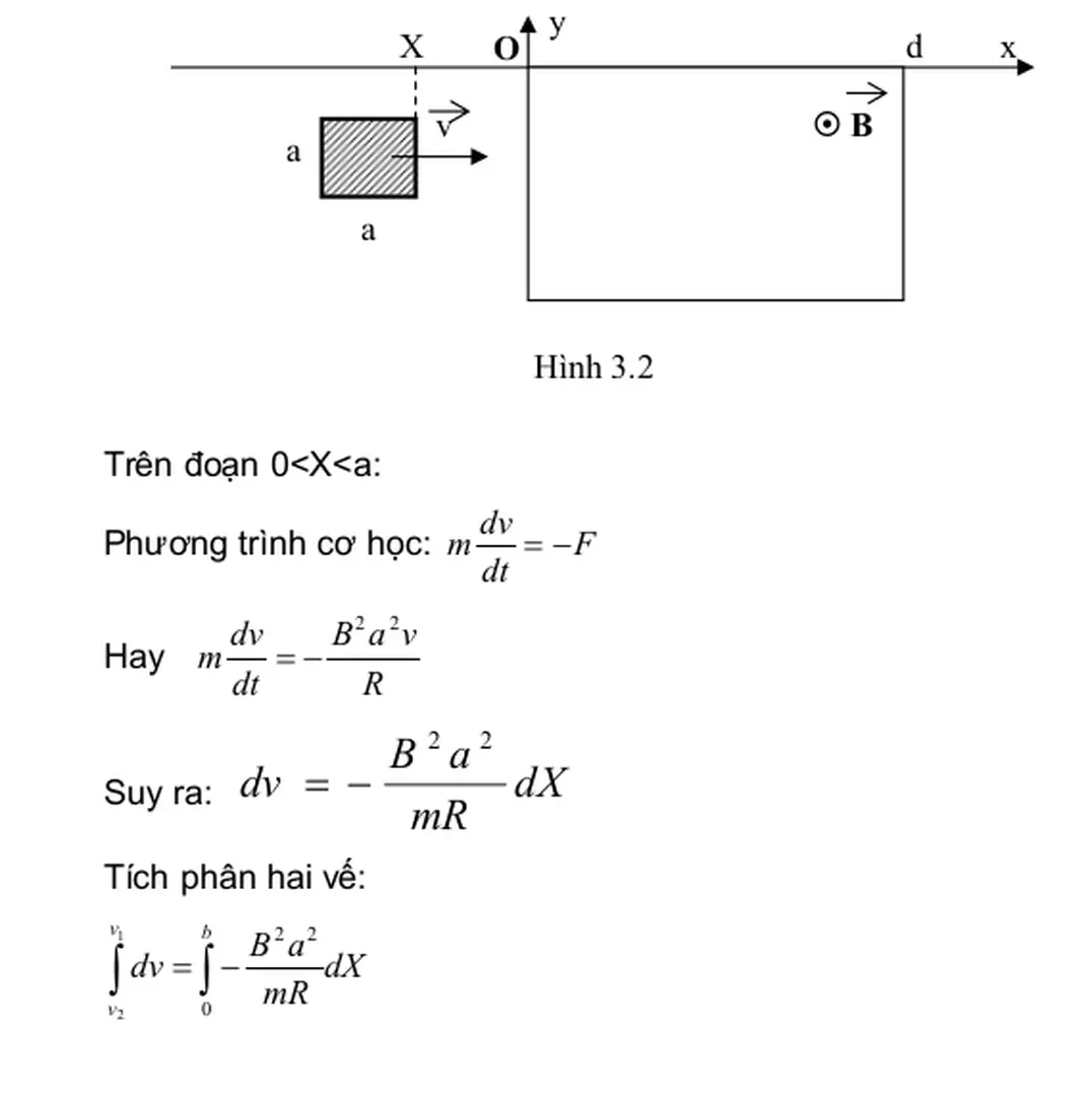 Hình 3.2 Trên đoạn 0<X<a: 