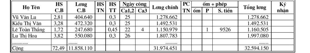 Bảng thanh toán lơng tổ Văn Phòng - Cơ Điện T1/2000