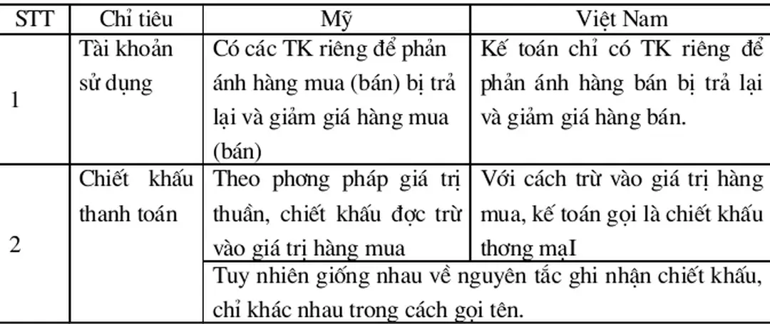 Sơ đồ số 14: Hạch toán quá trình tạo nguồn  hàng theo phơng pháp 