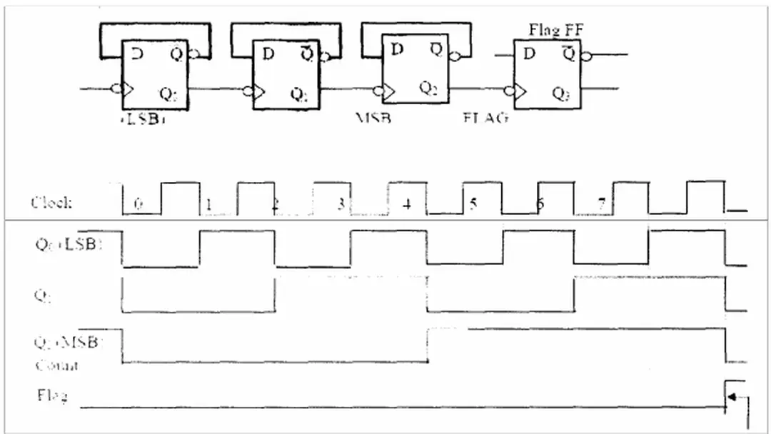 Hình 1.8. Biểu đồ thời gian 