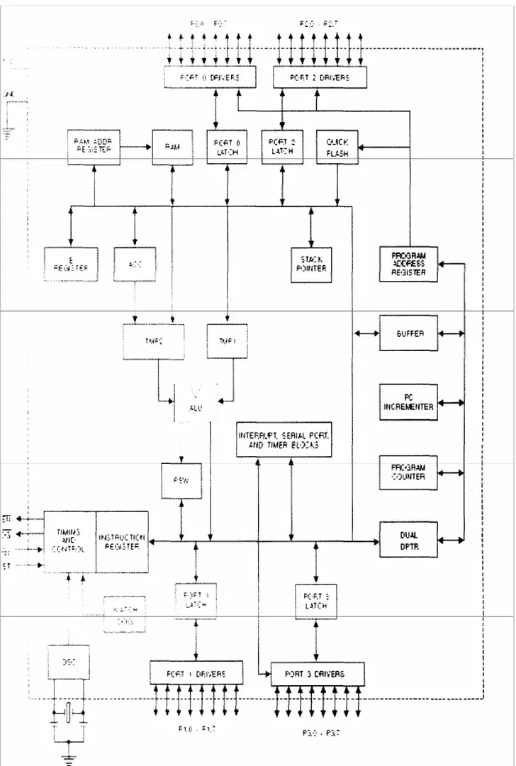 Hình 1.17. Cấu trúc bên trong AT89C55WD 