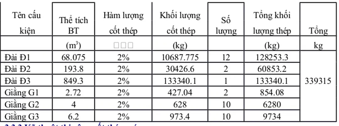 BẢNG TÍNH NGÀY CễNG TRONG CễNG TÁC CỐT THẫP MểNG