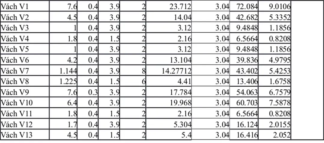 BẢNG TÍNH NHÂN CÔNG CÔNG TÁC VÁN KHUÔN DẦM SÀN TẦNG ĐIỂN HÌNH