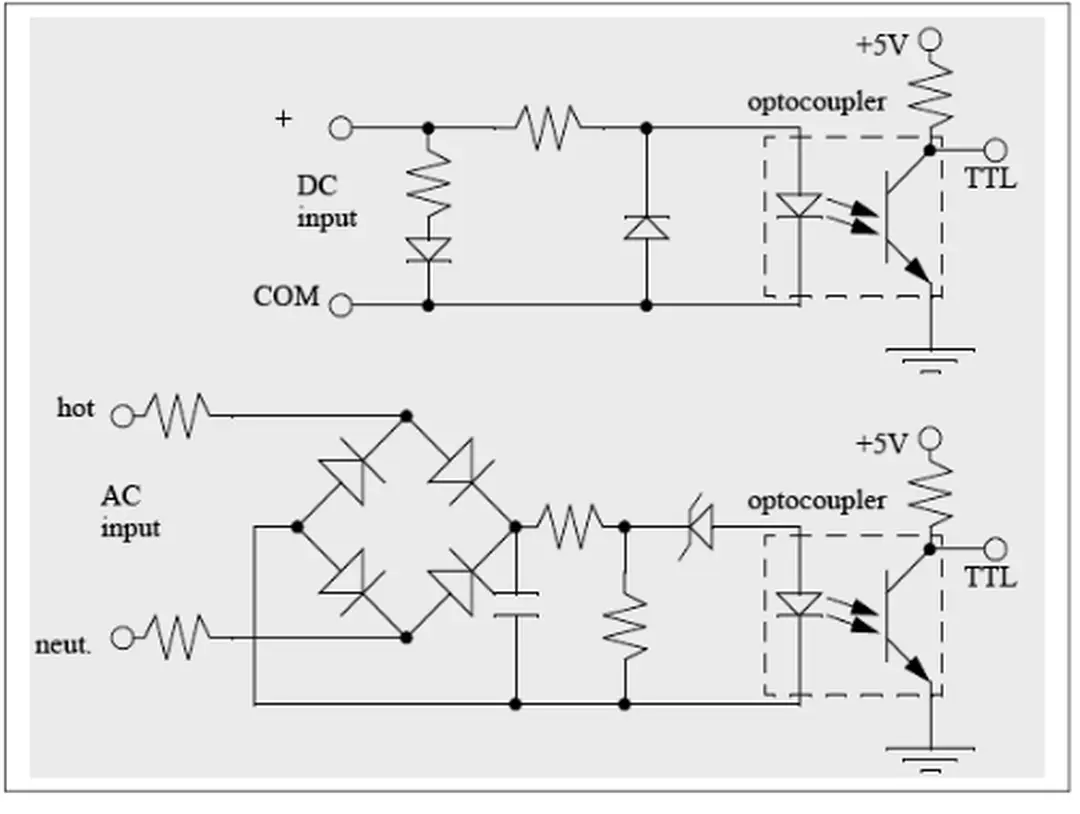 Hình 2.3: Mạch ngỏ vào của PLC