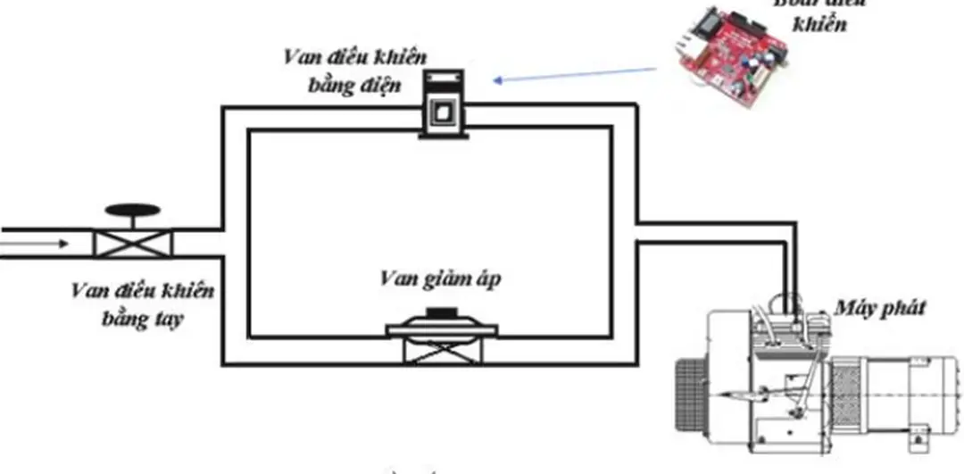 Sơ đồ bố trí các van, đường ống dẫn khí được bố trí như hình bên dưới. 