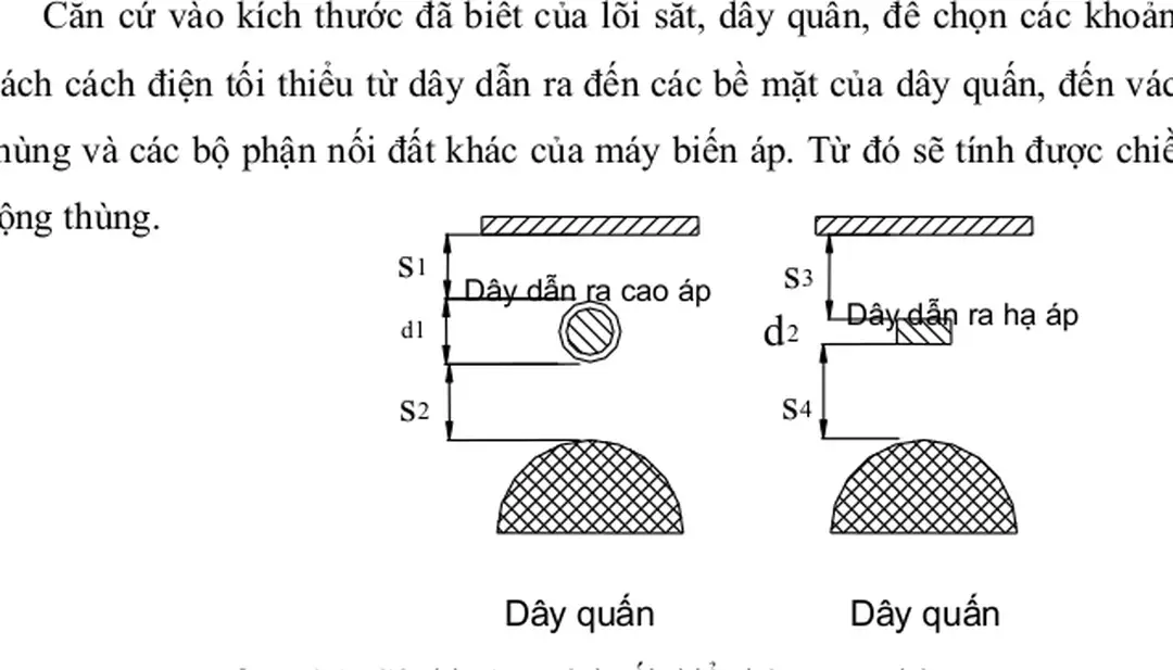 Hình 6-1: Các khoảng cách tối thiểu bên trong thùng