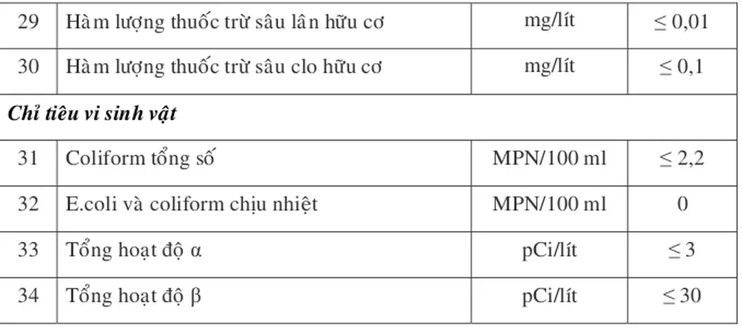 Bảng 2.9: Chỉ tiêu cảm quan của acid citric dùng trong công nghệ sản xuất thực phẩm. 