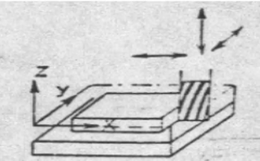 Hình 1.5: Điều khiển đường 2D 3.2.3.2. Điều khiển biên dạng 2.5D