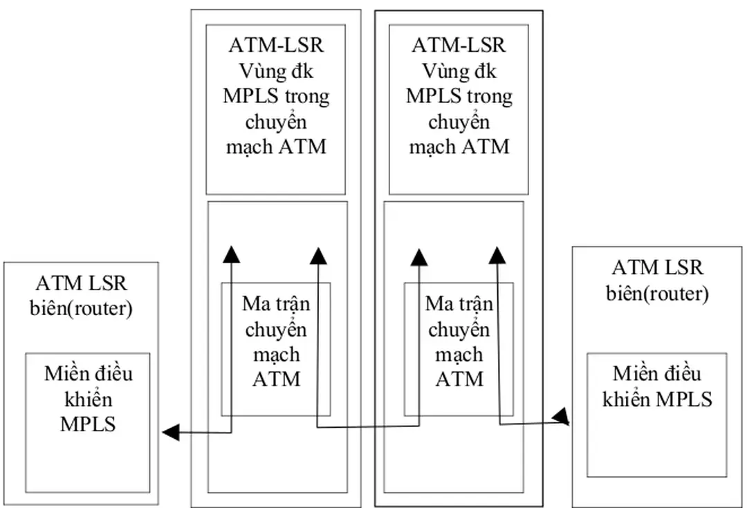 Hình 3. 3: Cơ chế thiết lập kênh ảo điều khiển MPLS