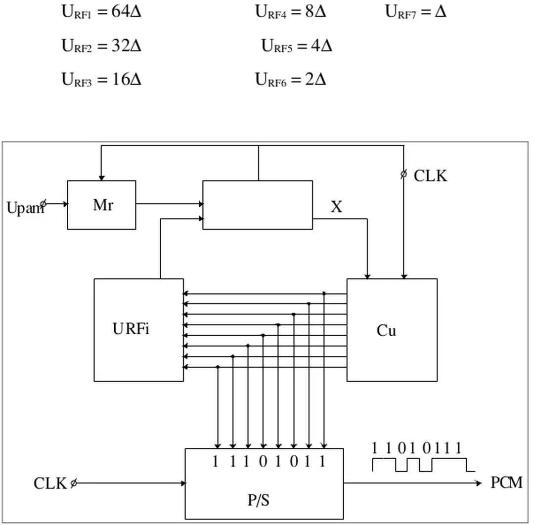 Hình 4   5: –  Sơ đồ khối của bộ mã bằng phơng pháp so sánh