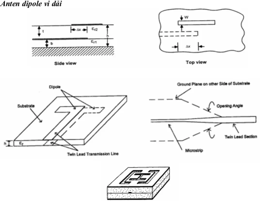 Hình 1.15. Một vài dipole mạch in và vi dải [7] 