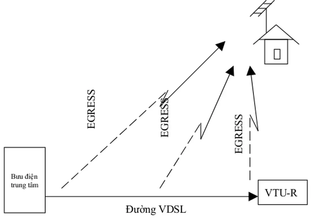 Hình 2.7 Mạch khử RFI ingress