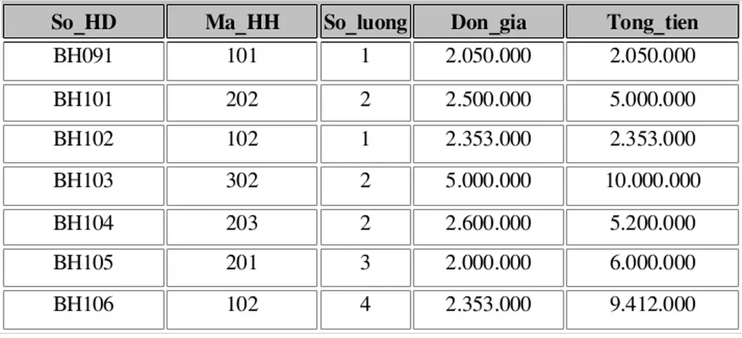 Sơ đồ mối quan hệ_ Relationships