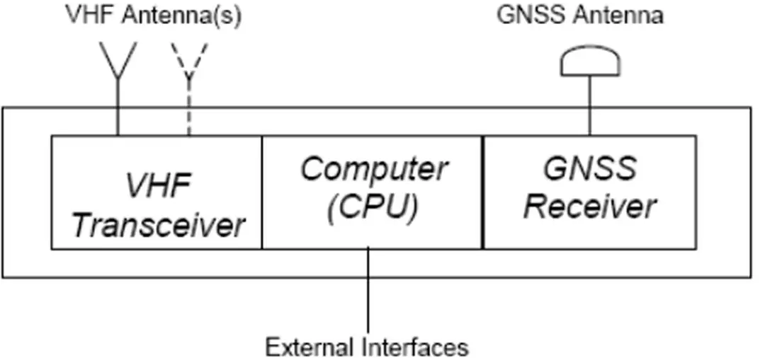 Hình 4.1. Bộ phát đáp trong hệ thống VDL 