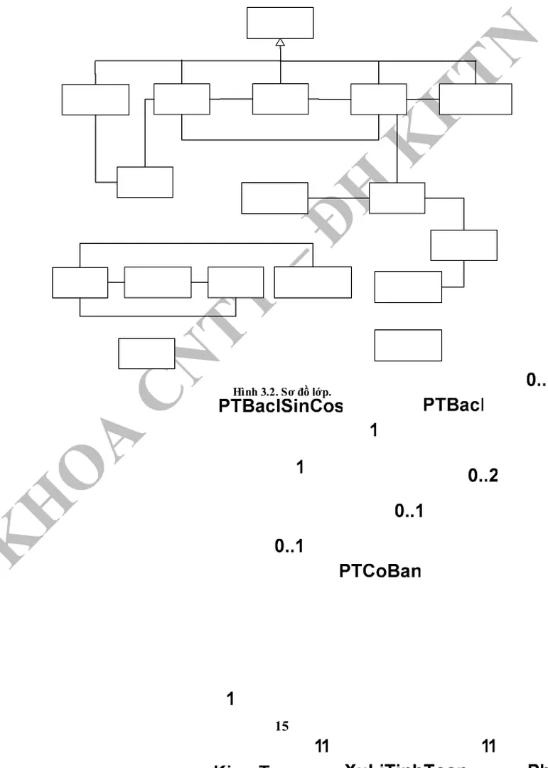 3.2. SƠ ĐỒ LỚP : 