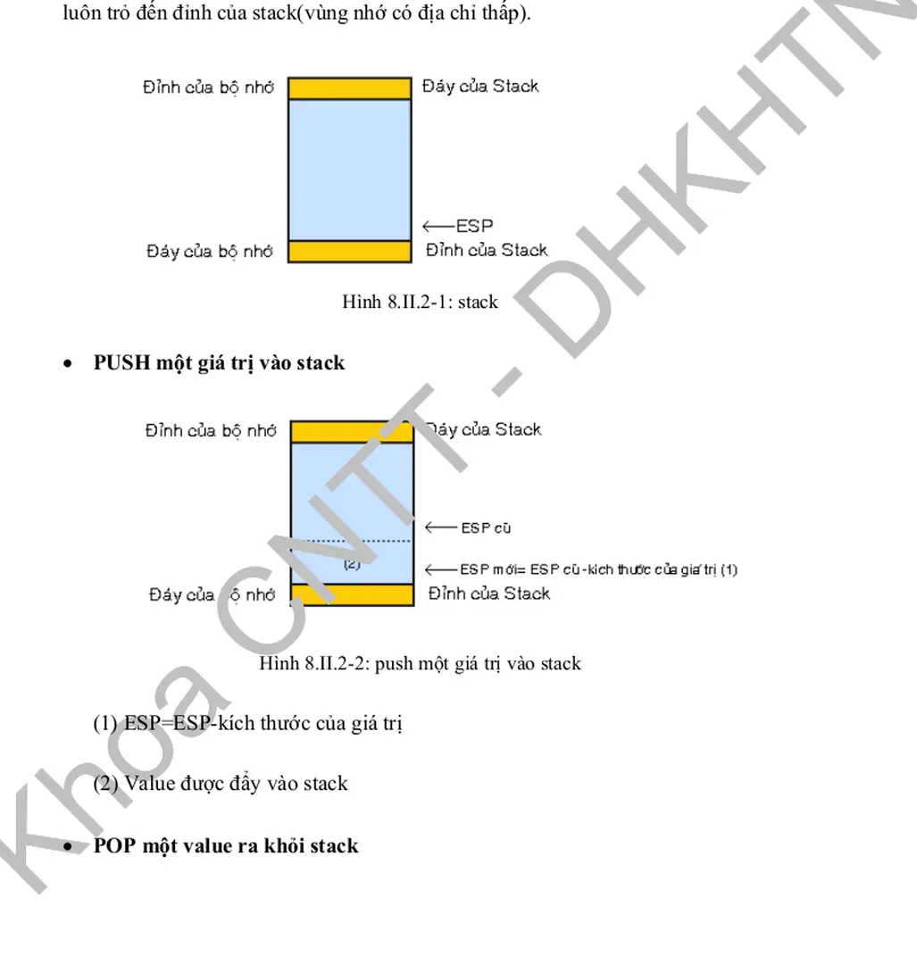 Hình 8.II.2-1: stack