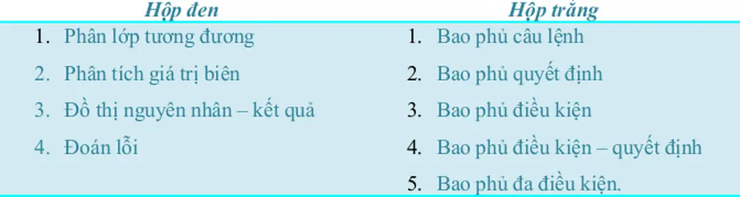 3. Đồ thị nguyên nhân – kết quả 4. Đoán lỗi