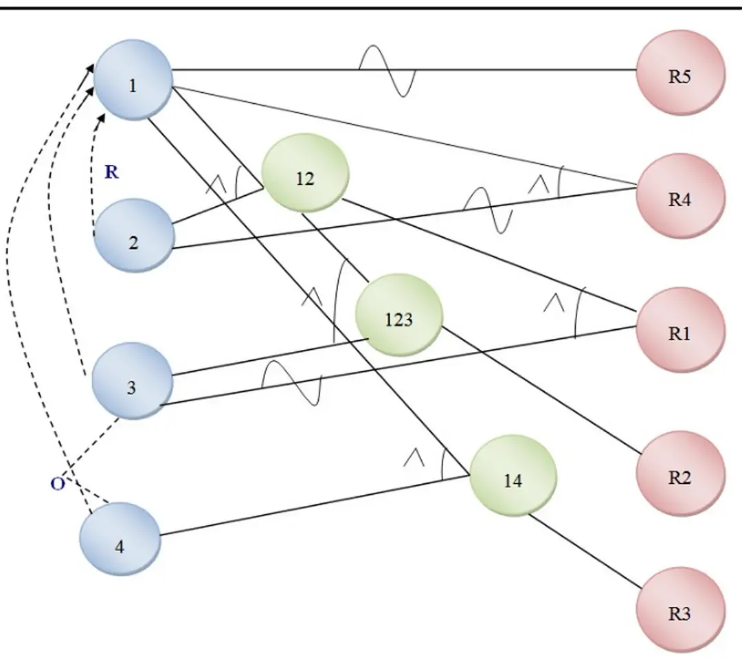 Hình 3.1 Đồ thị nguyên nhân – kết quả: