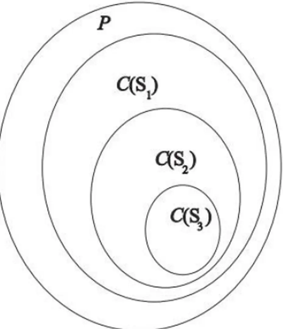 Hình 3.1: Lựa chọn đặc trưng