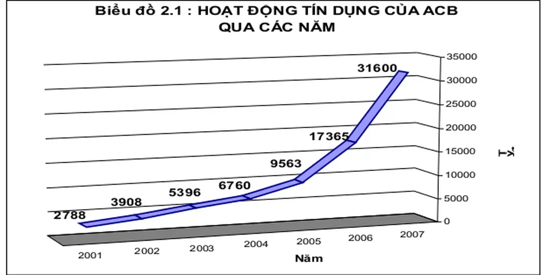 Bảng 2.2 : Khả năng thanh toán của ACB