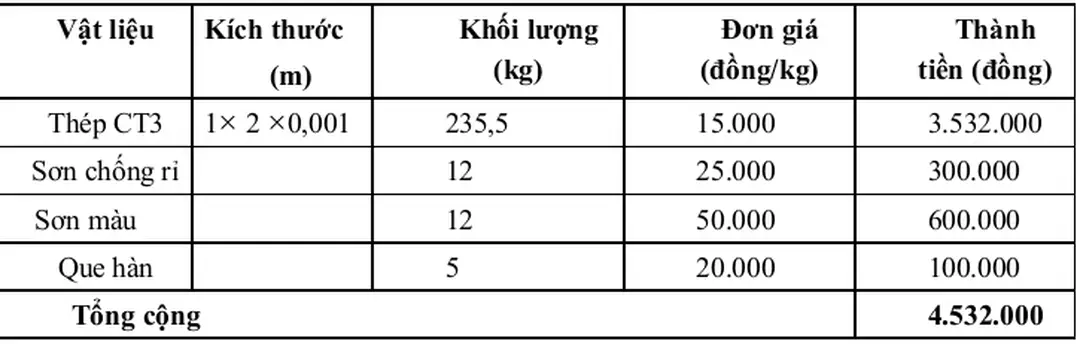 Bảng 5.1. Tính toán giá thành đường ống