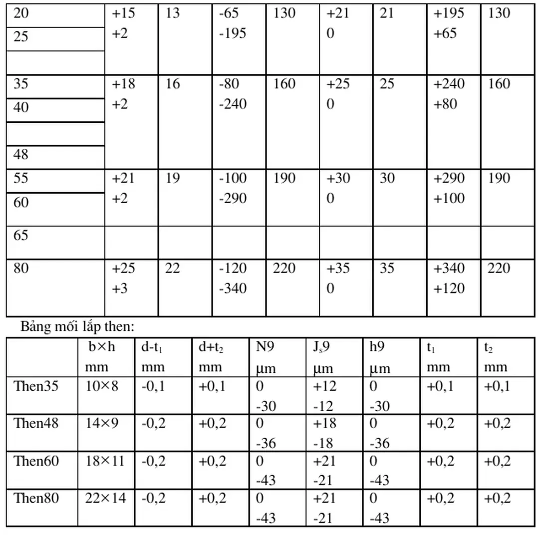 Bảng mối lắp then:    