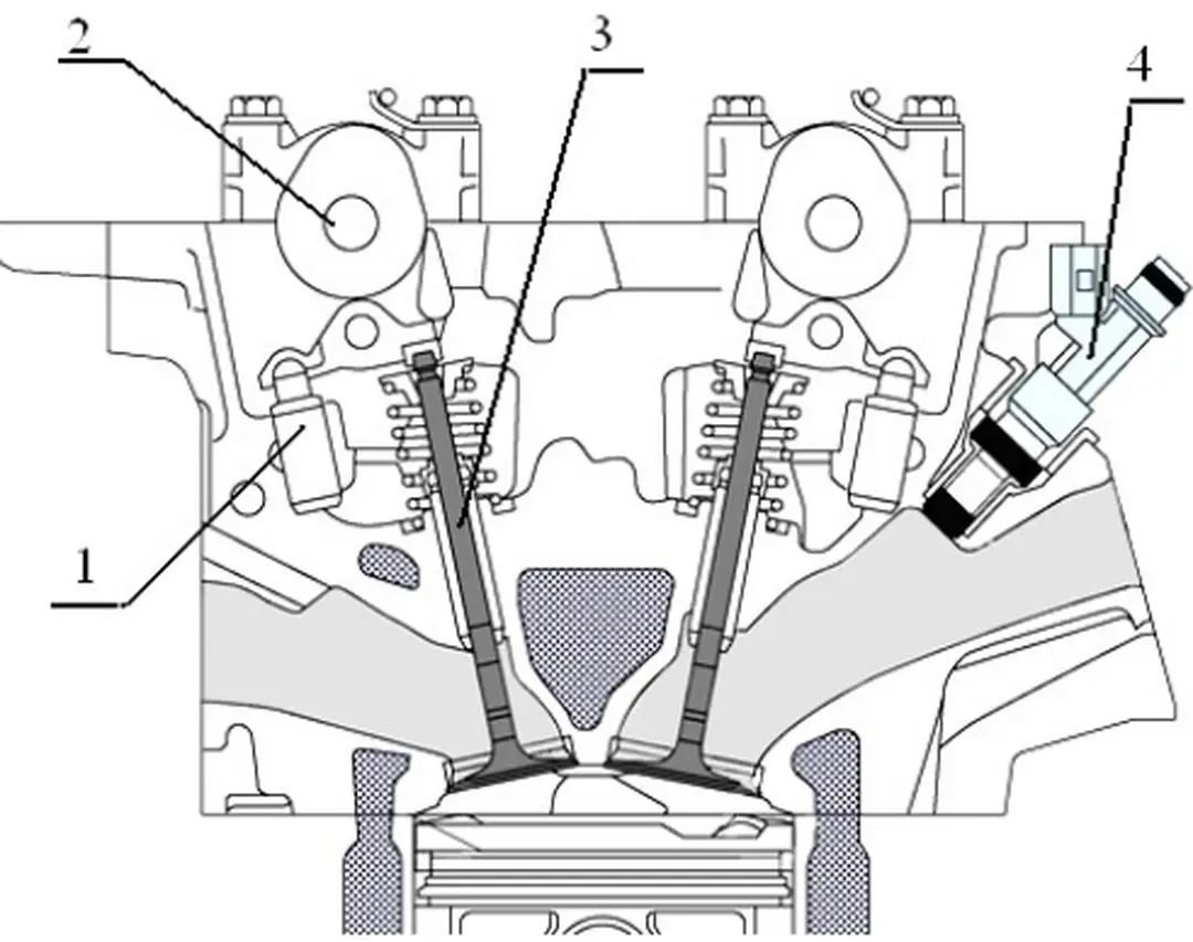 Hình 2.1: Cách bố trí xupap, trục cam trên động cơ.