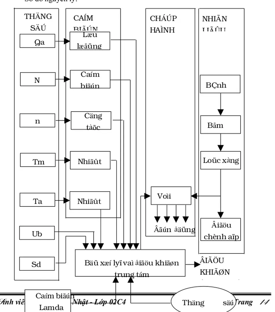Sơ đồ nguyên lý: 