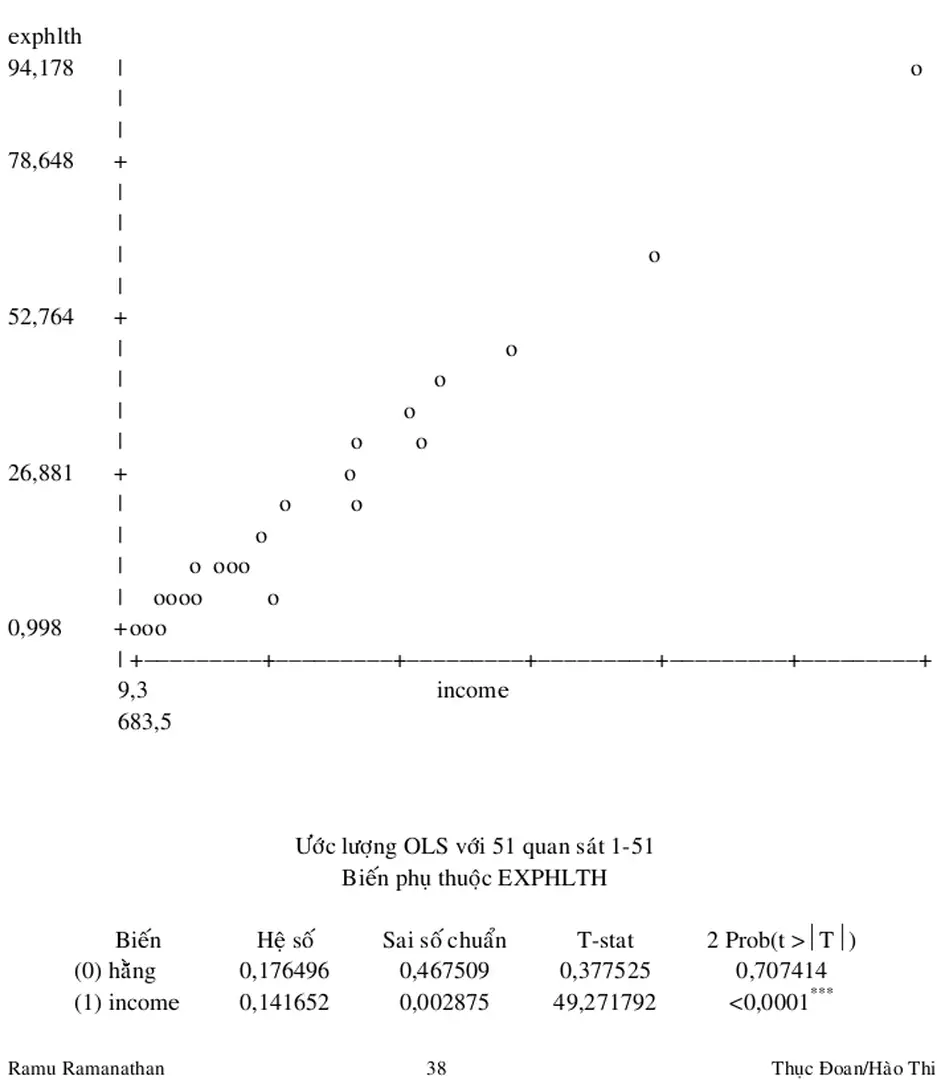 BẢNG 3.4  Báo Cáo từ Máy Tính Kèm Theo Chú Giải cho Phần 3.7 
