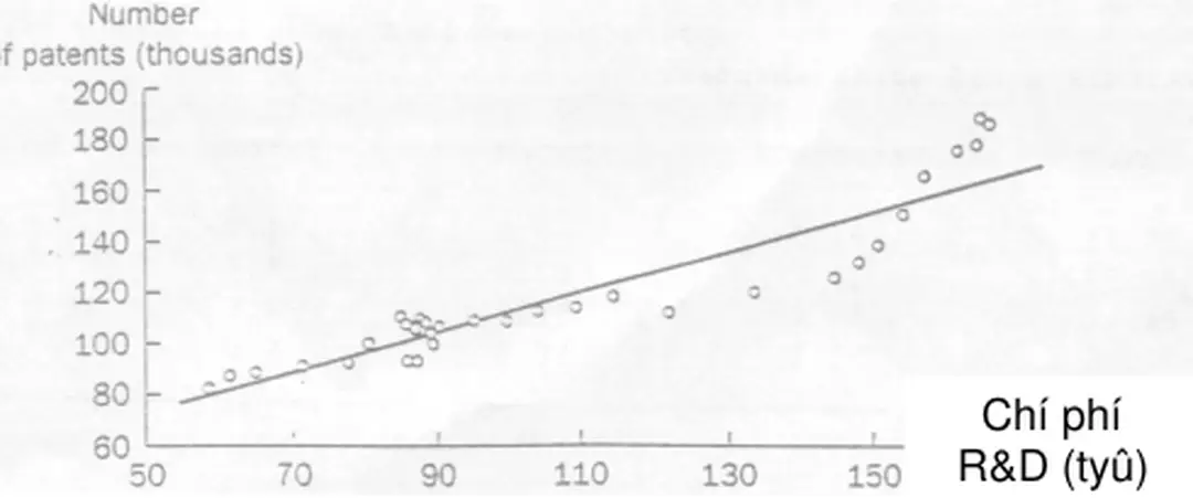 BẢNG 3.5  Báo Cáo Máy Tính có Chú Thích cho Phần Ưùng Dụng của  Phaàn 3.11. 