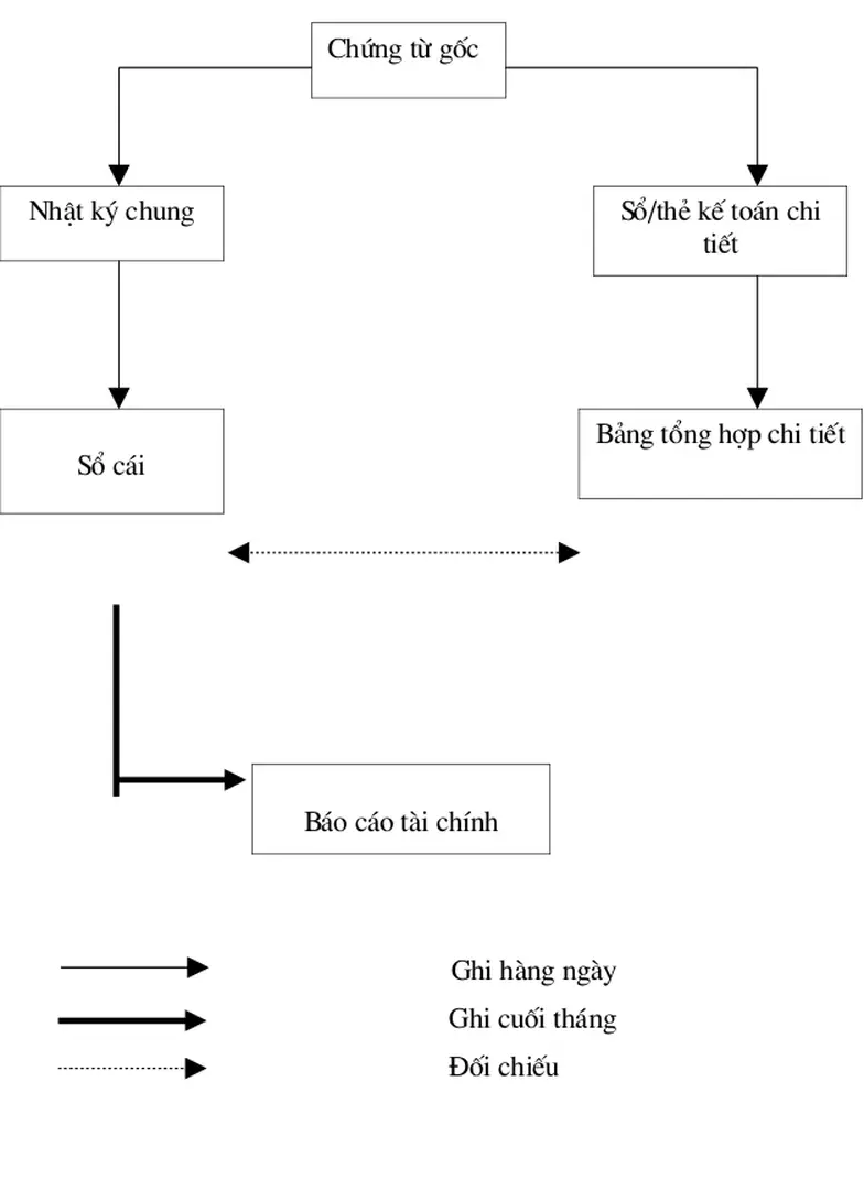 Bảng tổng hợp chi tiết