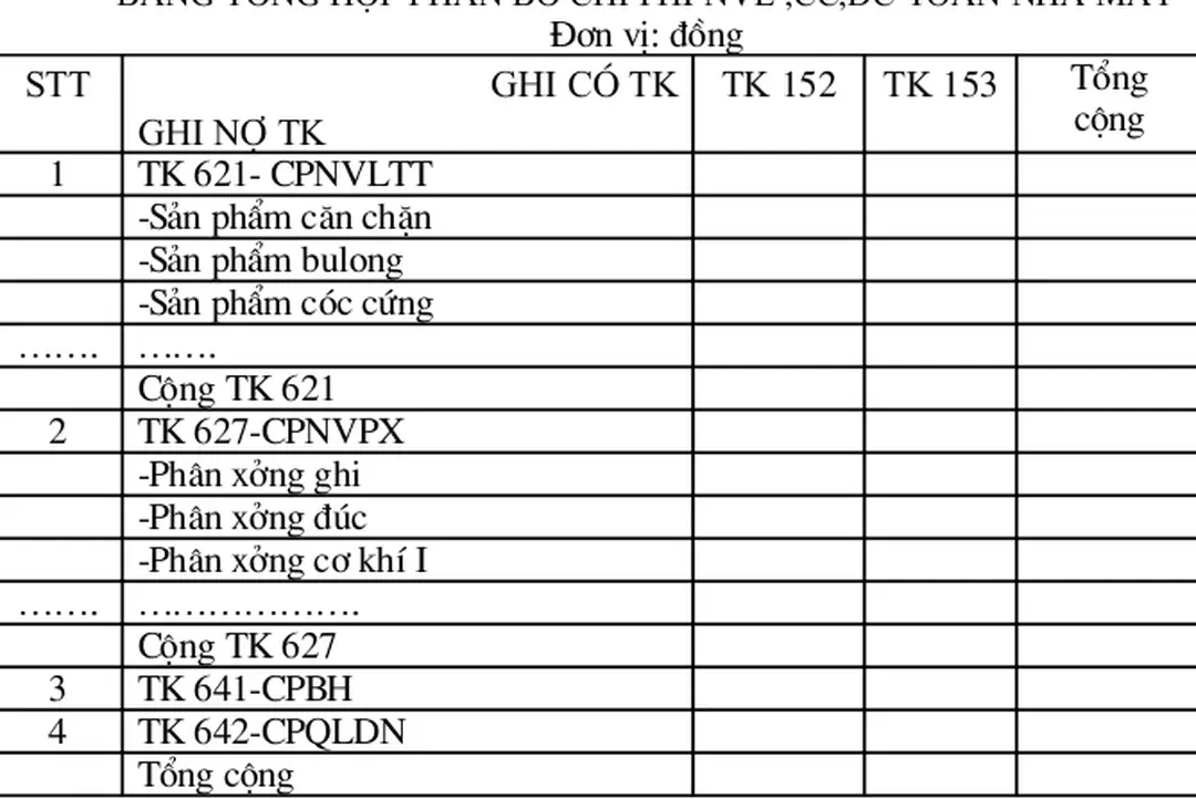 Bảng tổng hợp phân bổ chi phí NVL ,CC,DC toàn nhà máy