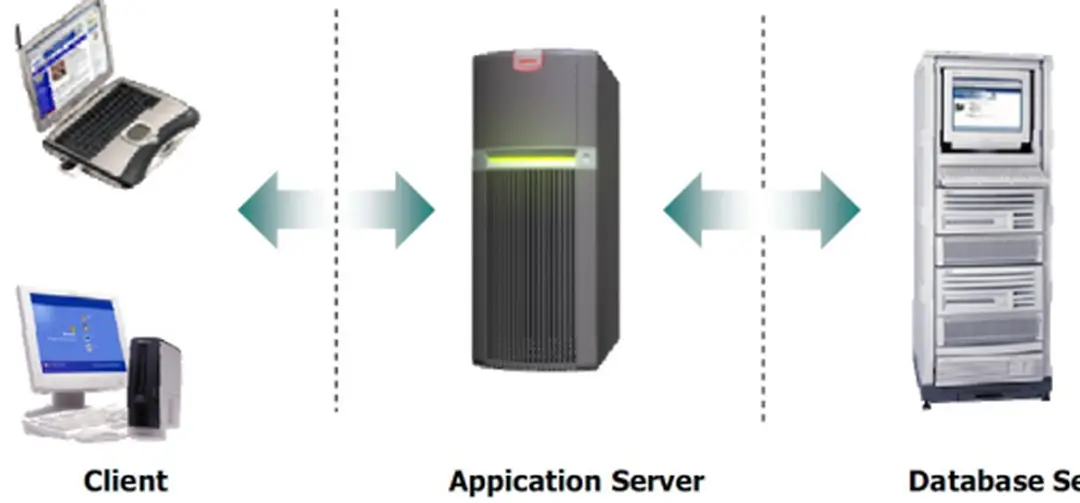 Hình 3 Mô hình ba lớp