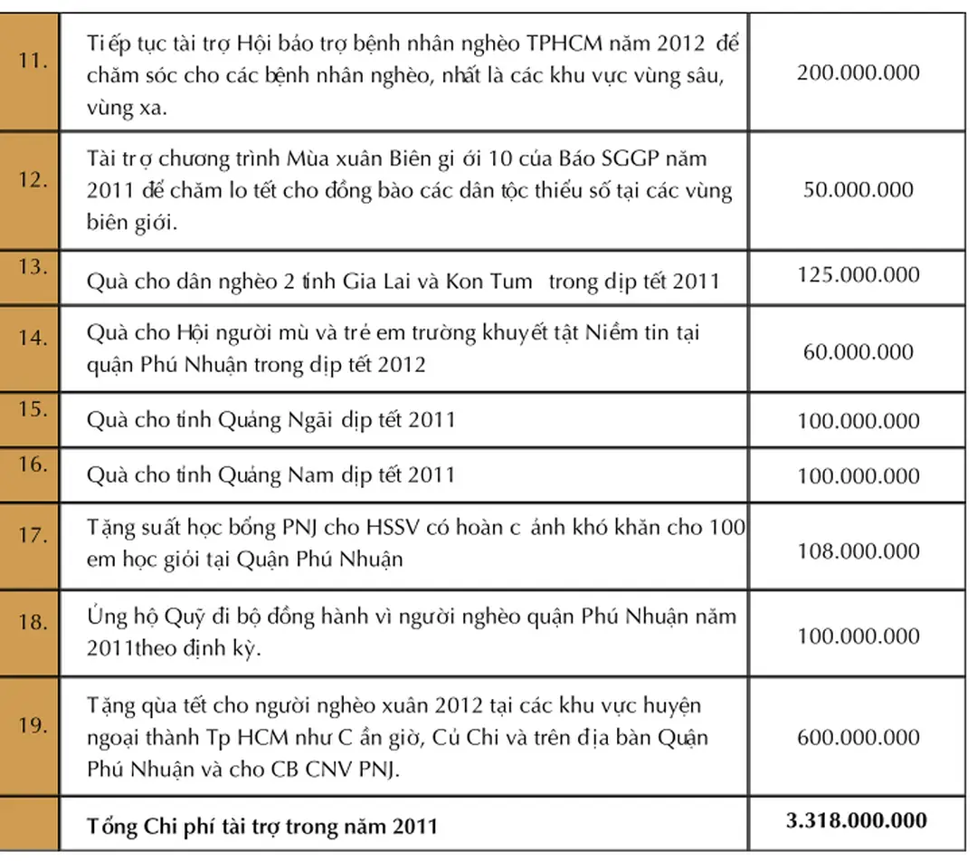 Hình ảnh công tác xã hội và các hoạt động đoàn thể: NHGĐ, Văn nghệ thể thao…