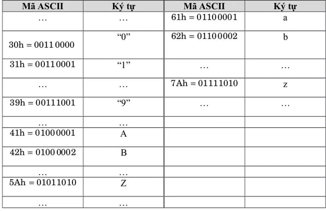Hình sau minh họa bảng các mẫu hình dạng ký tự của font chữ Vni-Times.