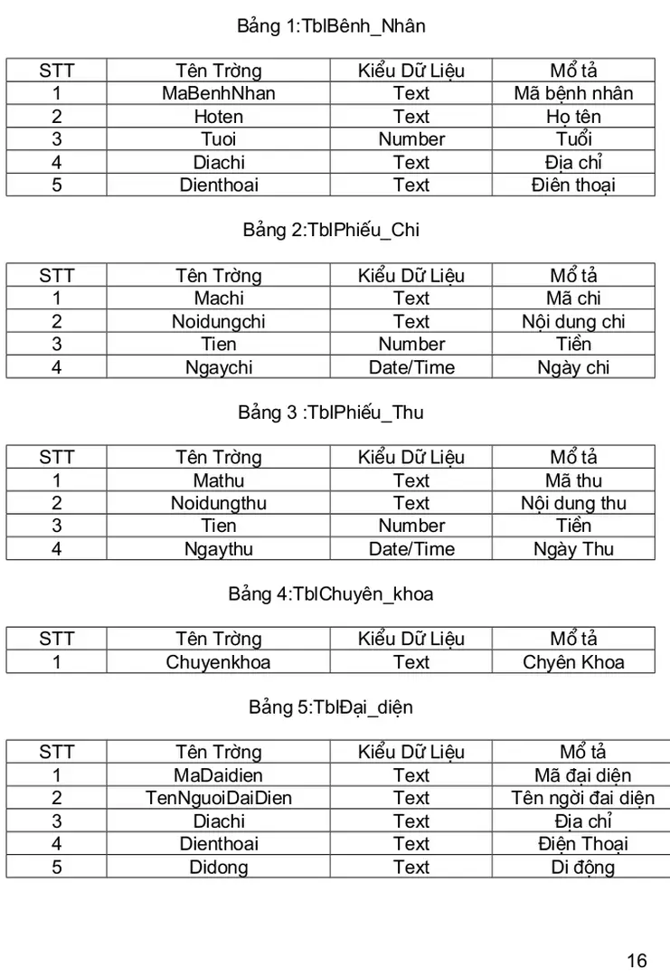 Bảng 1:TblBênh_Nhân