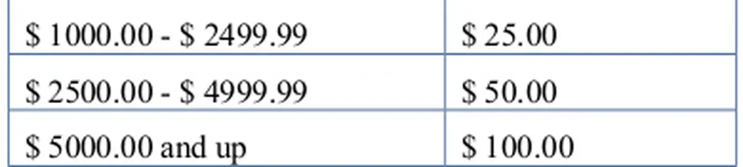 Bảng 3.1 Bảng giá trị autobid