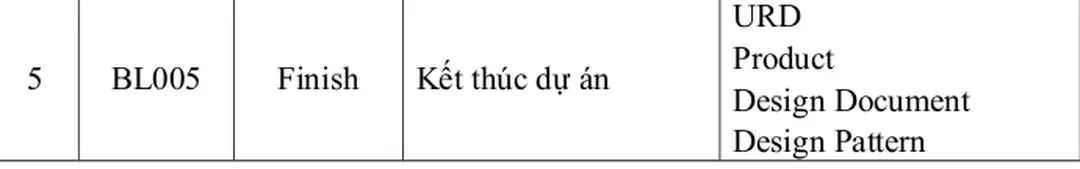 Hình 3.1 : Sơ đồ thư mục dự án 
