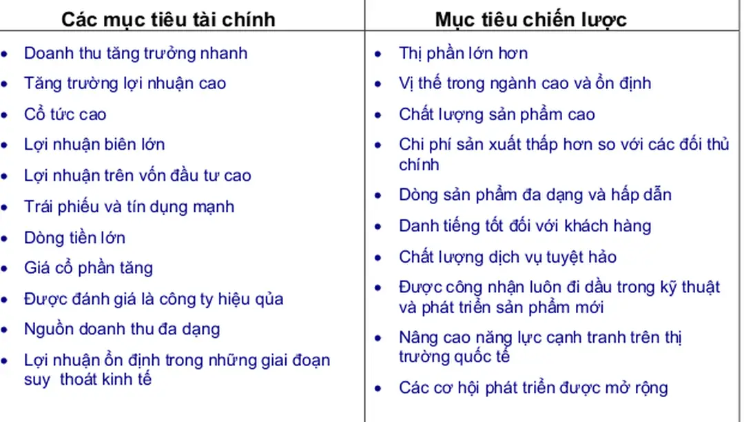 BẢNG 7.1 CÁC MỤC TIÊU CHÍNH THỨC CỦA CÁC CÔNG TY LỚN 
