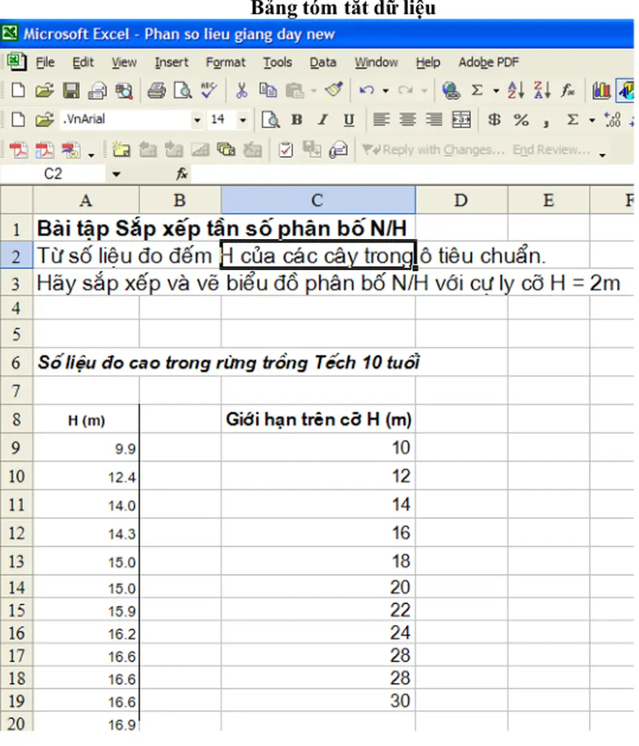 Bảng tóm tắt dữ liệu 