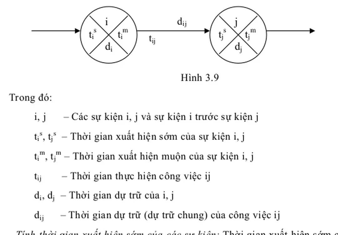 Hình 3.9  Trong đó:  