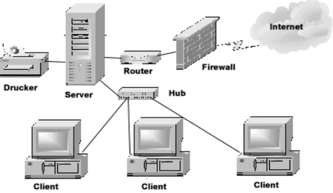 Hình 2-1 : Vị trí Firewall trên mạng