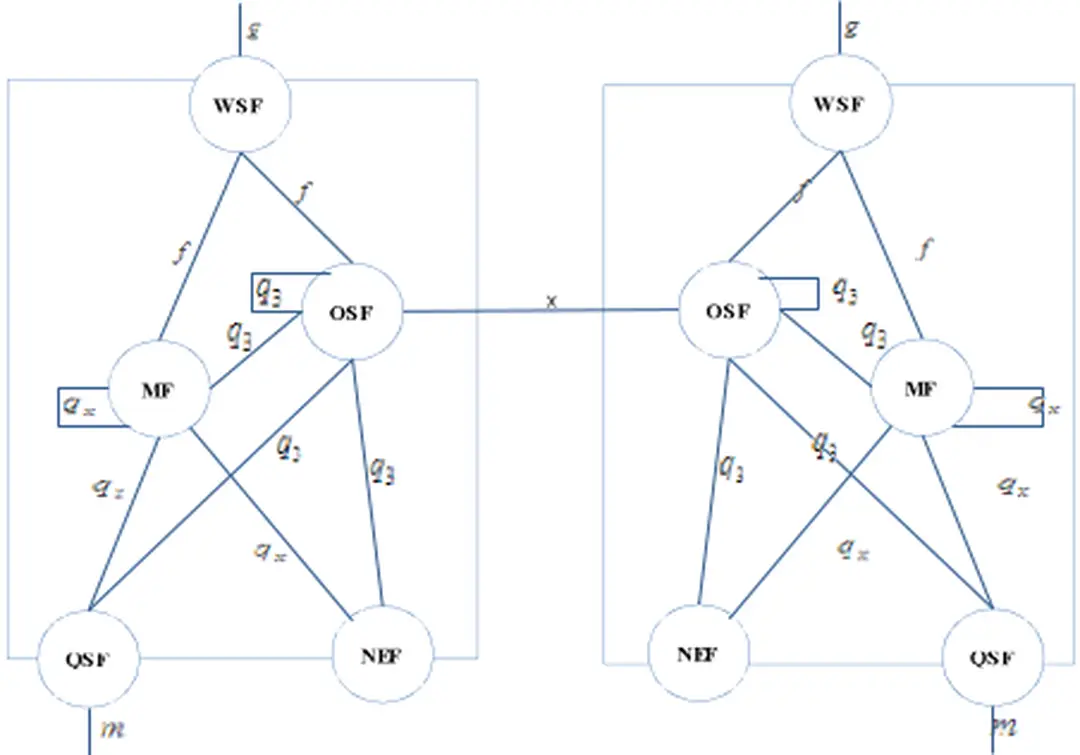 Hình 1.15: Các khối chức năng và điểm tham chiếu của TMN 