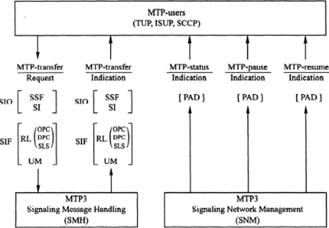HÌnh 2.16 Sự miêu tả vè SMH và SNM