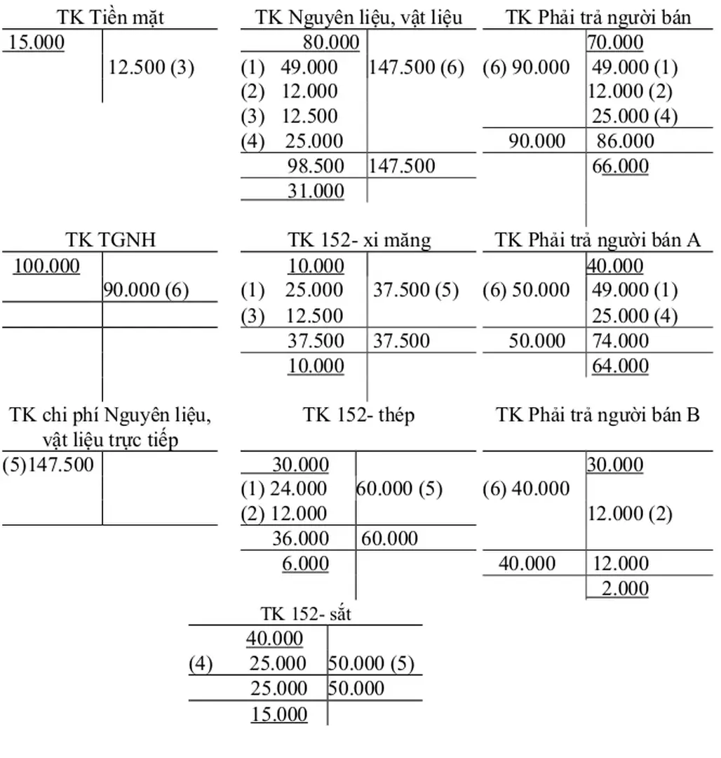 Bảng tổng hợp chi tiết vật liêu được lập như sau: