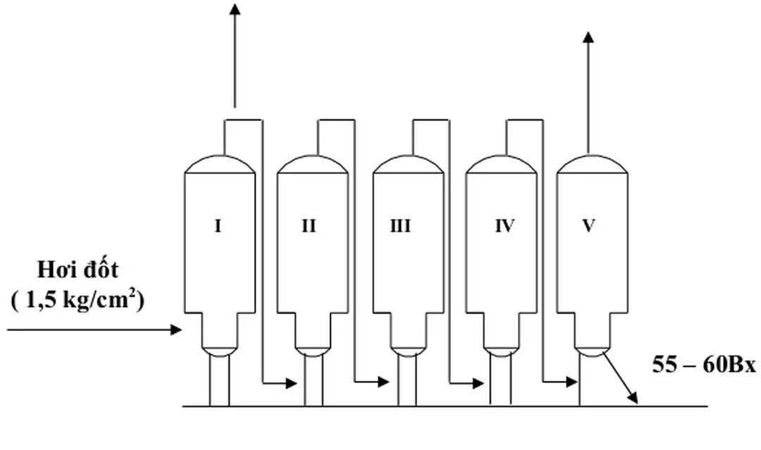 Hình dạng và nguyên tắc làm việc giống như paromet.