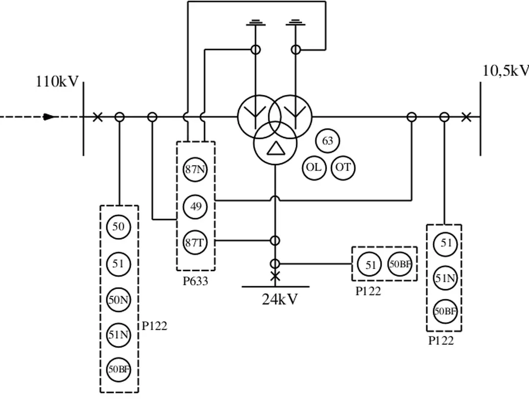 2.2.2. Sơ đồ phương thức bảo vệ cho trạm biến áp 