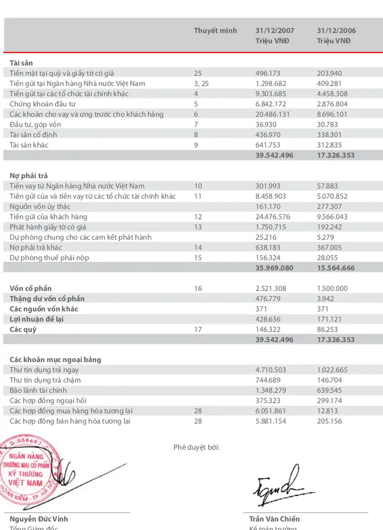 Bảng cân đối kế toán