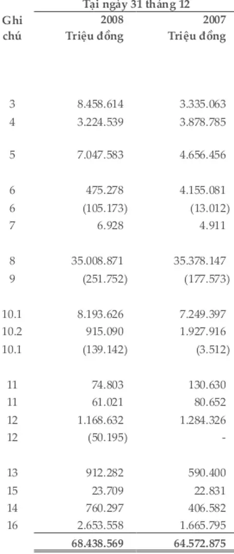 BẢNG CÂN ĐỐI KẾ TOÁN HợP NHấT